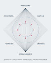 BARRIER-REVIVE™ ELIXIR - PHYTOSKIN